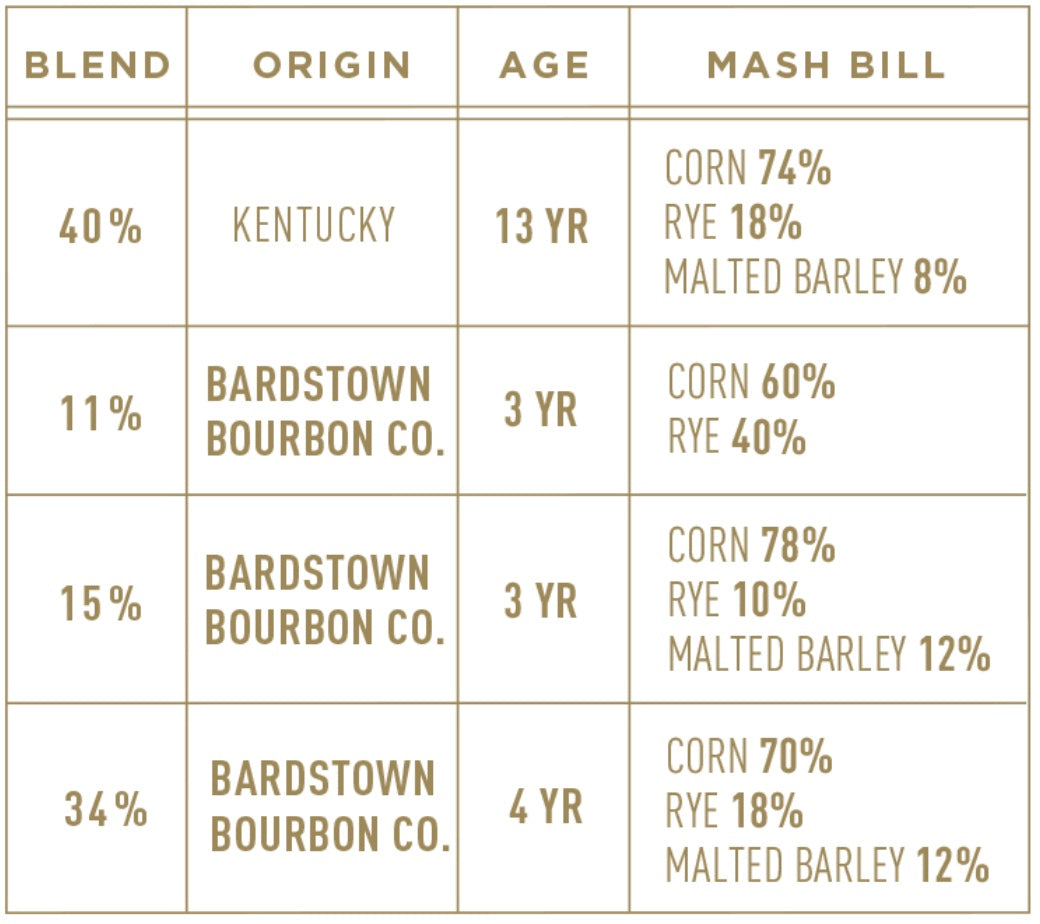 Bardstown Bourbon Company Fusion Series #4