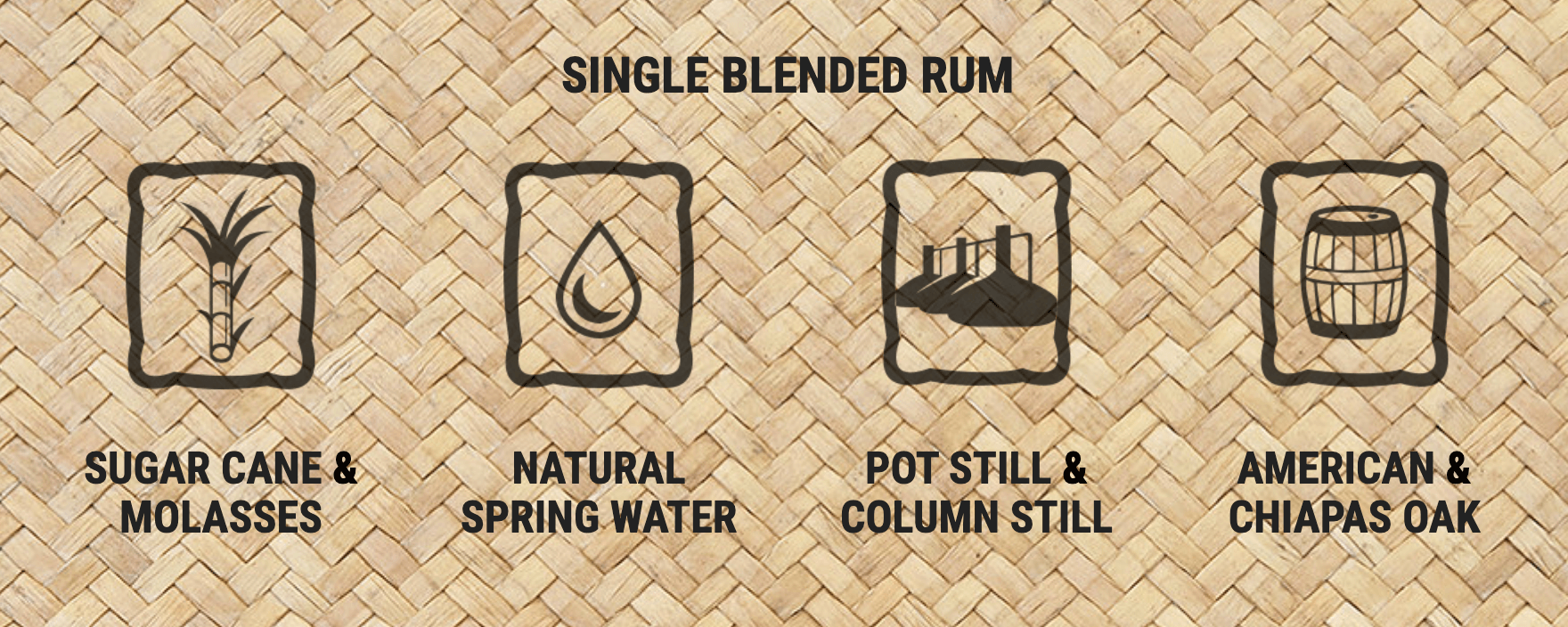 Icons representing the ingredients and production methods for single blended rum, featuring sugar cane, spring water, and oak barrels.