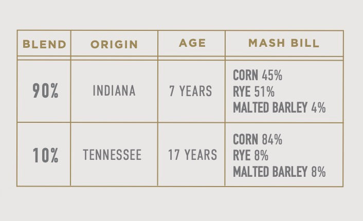 Bardstown Bourbon Foursquare Collaborative Edition