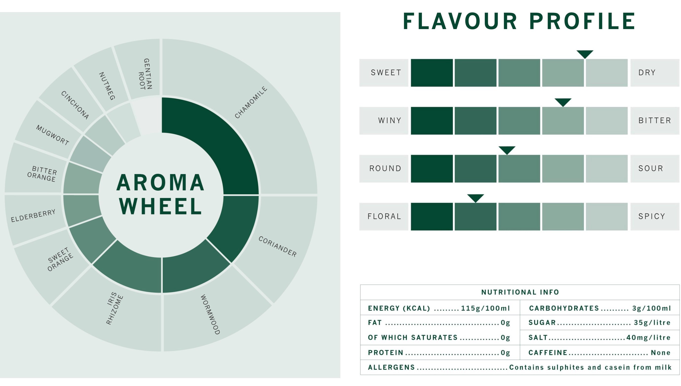 Noilly Prat Extra Dry Vermouth