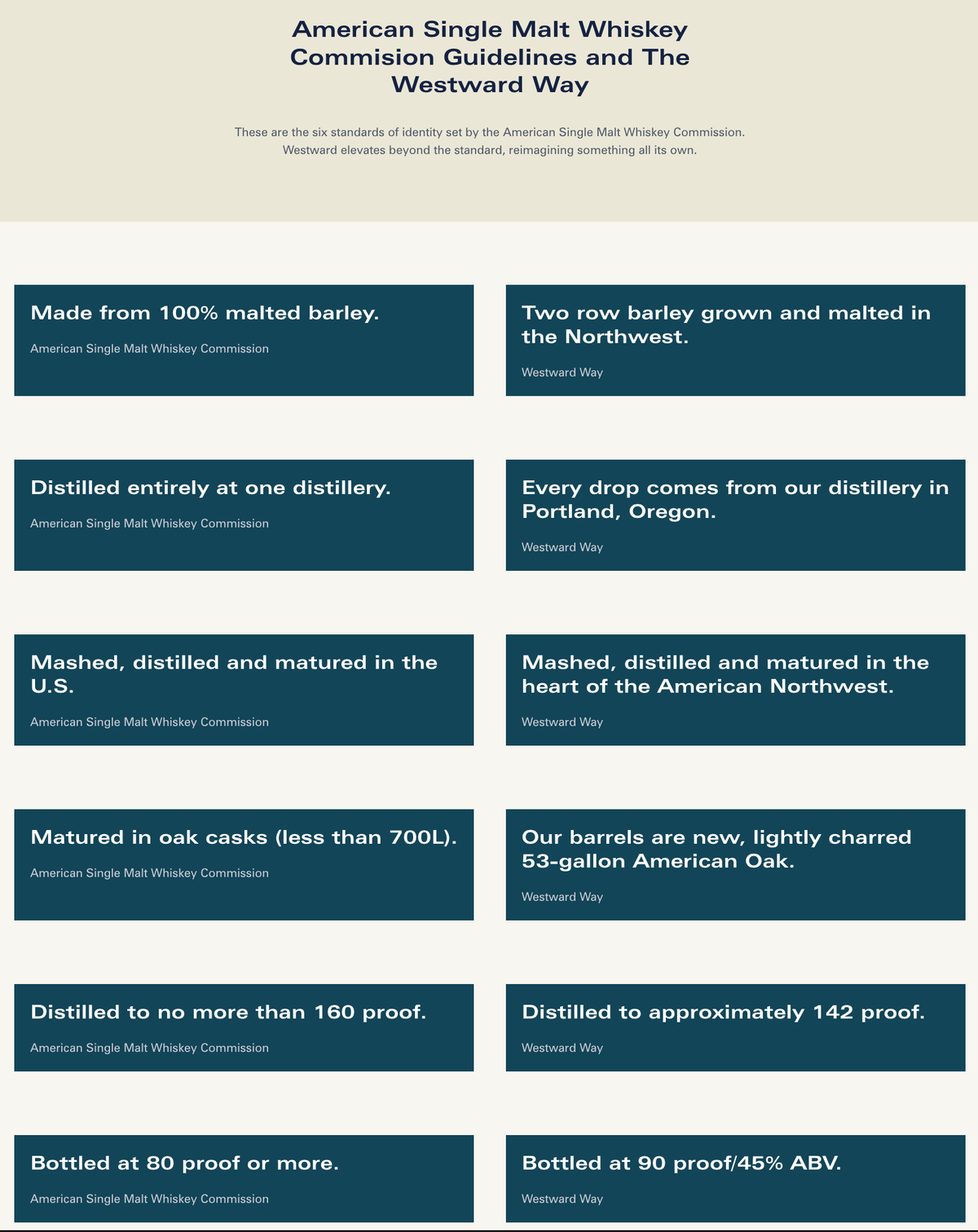 Infographic showing American Single Malt Whiskey Commission guidelines for Westward Whiskey production.