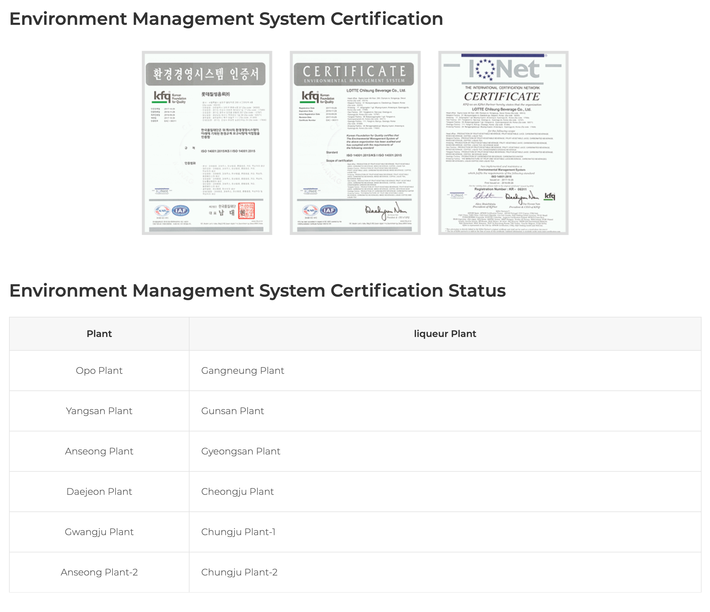 Environment Management System certification documents and status table for various plants.