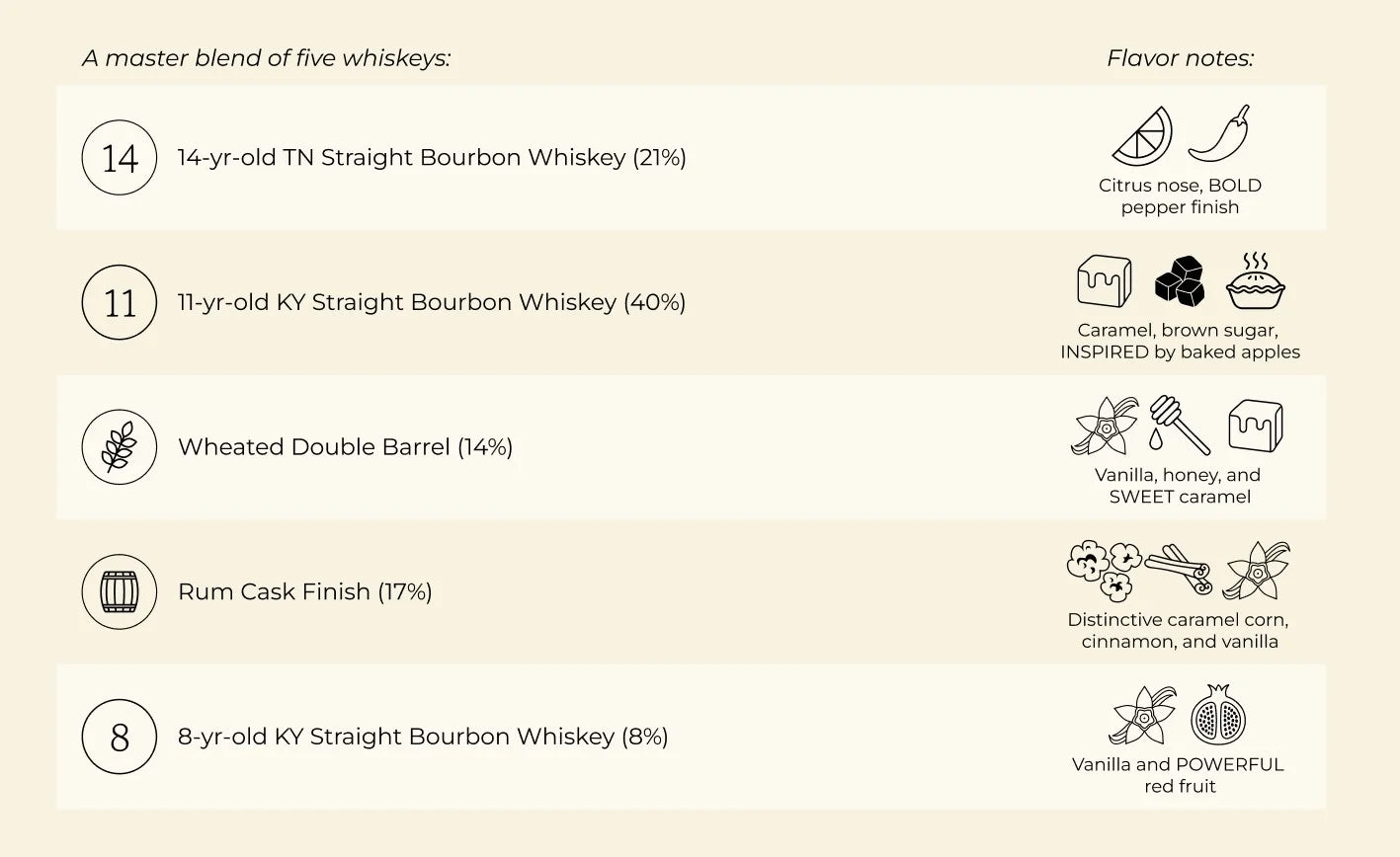 Jefferson's Marian McLane Bourbon (Limited Edition)