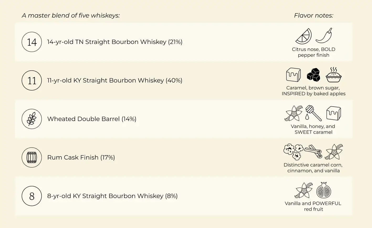 Jefferson's Marian McLane Bourbon (Limited Edition)