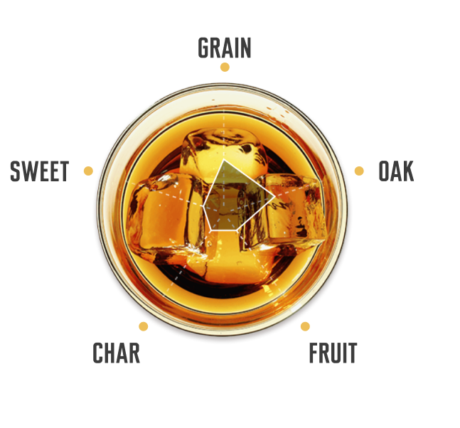 Jim Beam Double Oak Bourbon Whiskey