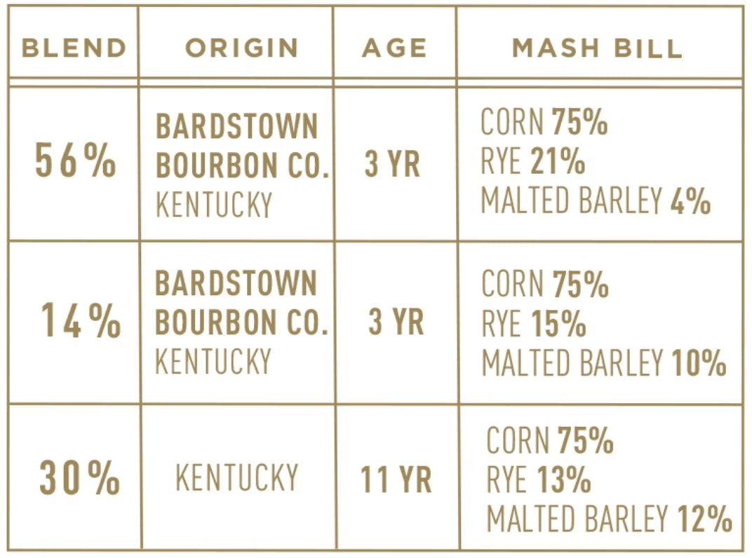 Bardstown Bourbon Company Fusion Series #6