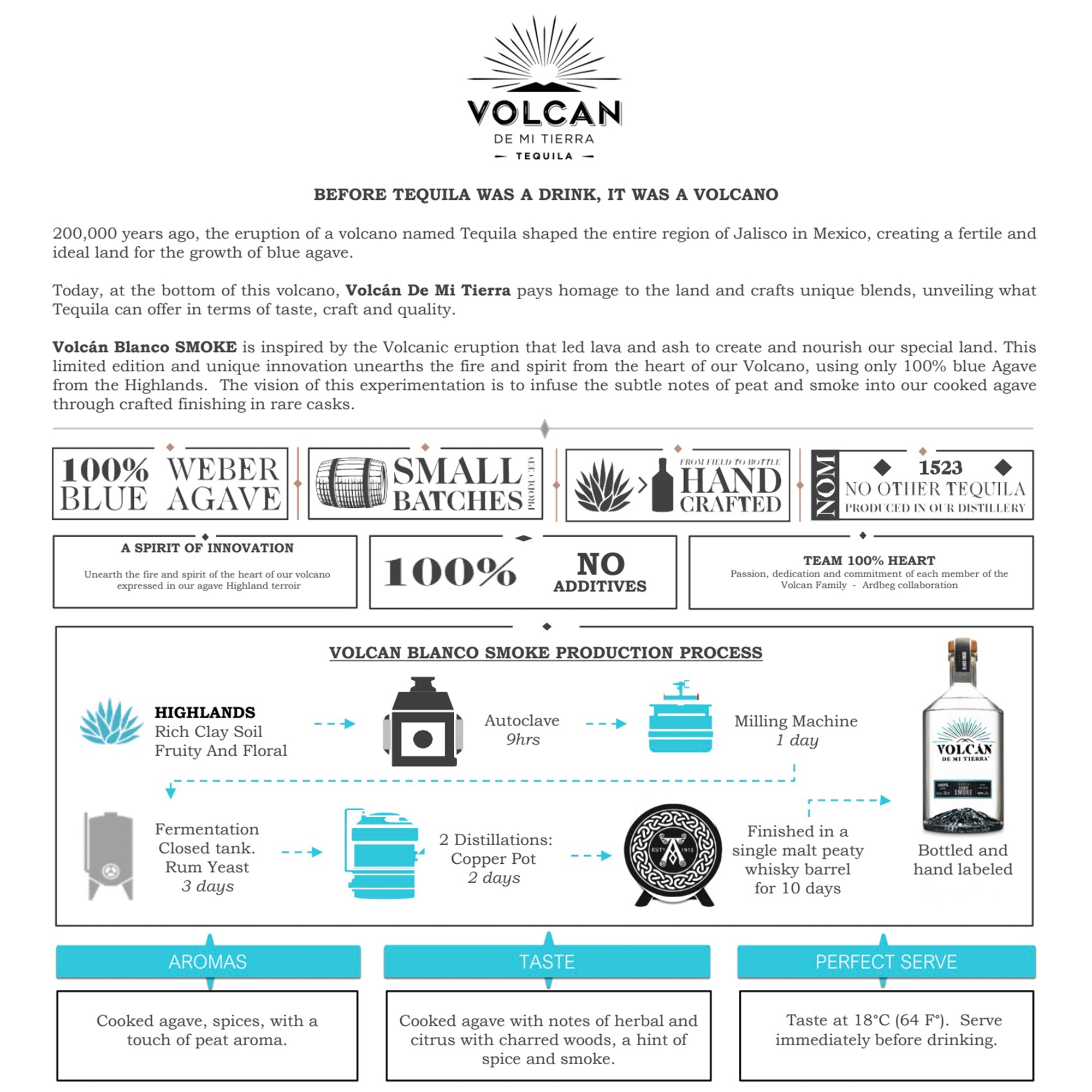 Volcán De Mi Tierra Blanco Smoke Tequila Limited Edition