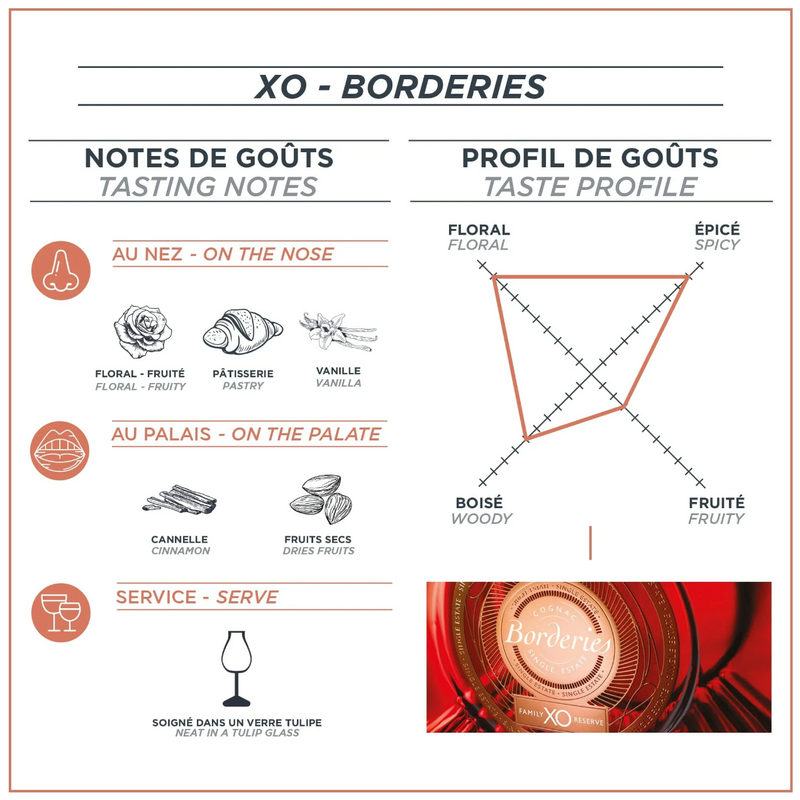 Camus XO Borderies Family Reserve Cognac