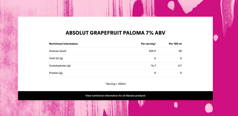 Absolut Grapefruit Paloma Cocktail (4 Pack Cans)