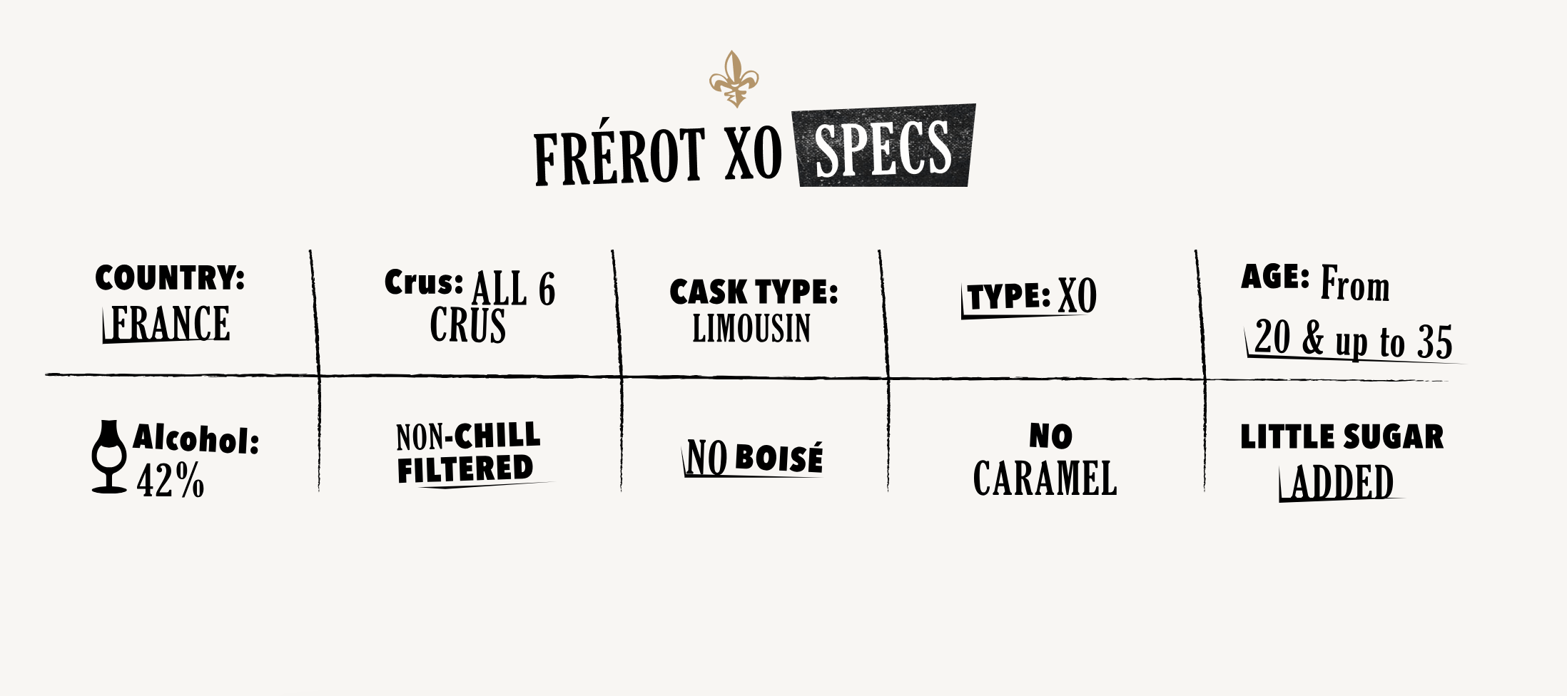 Frérot Cognac XO Assemblage De Crus