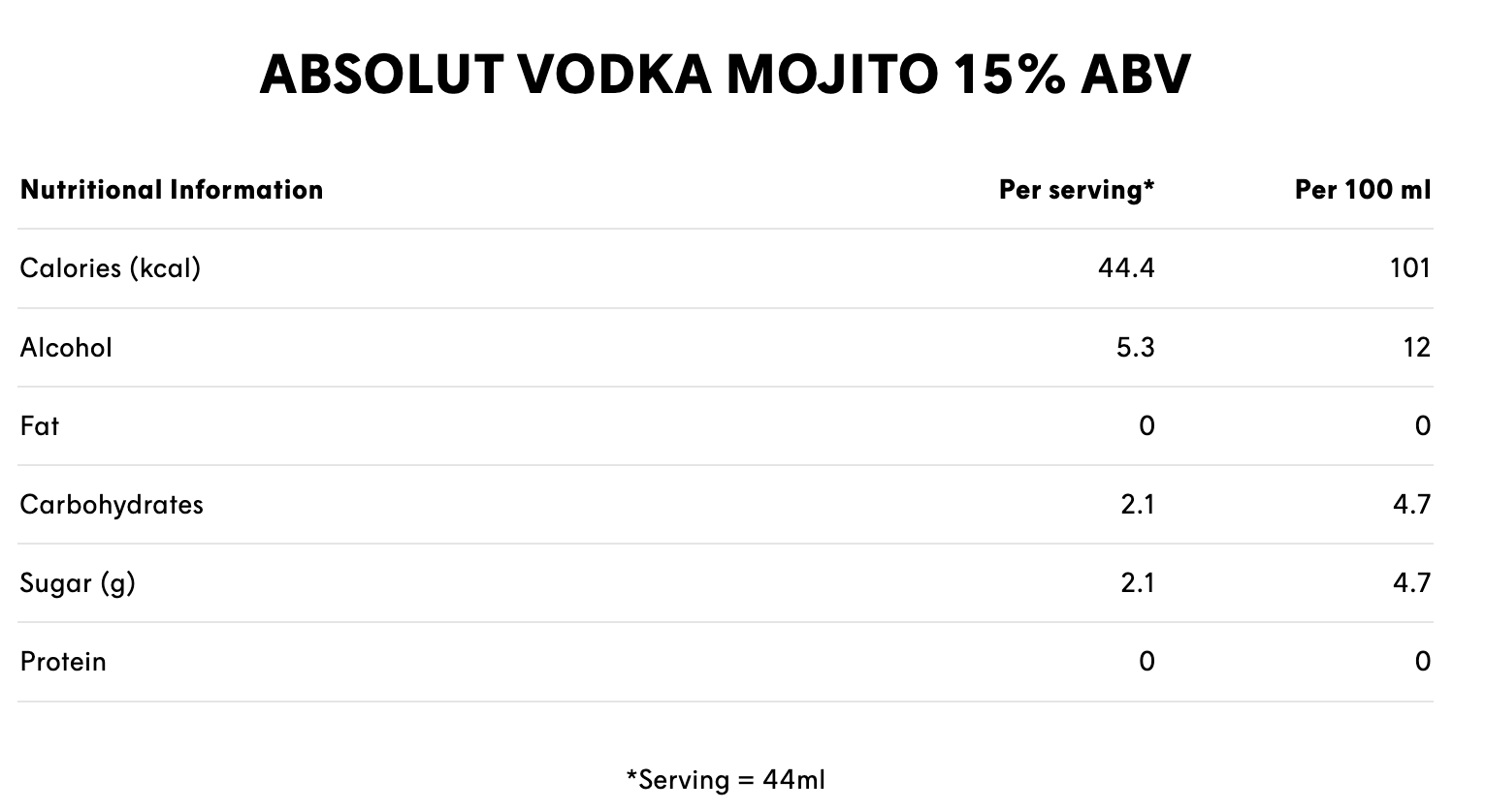 Absolut Mojito Vodka