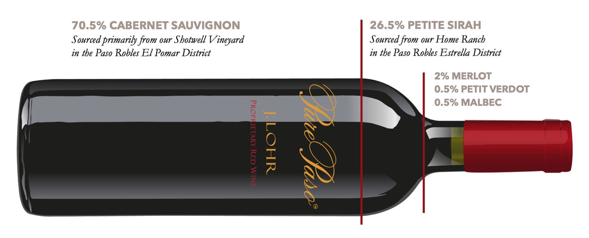 J. Lohr Pure Paso Red Blend